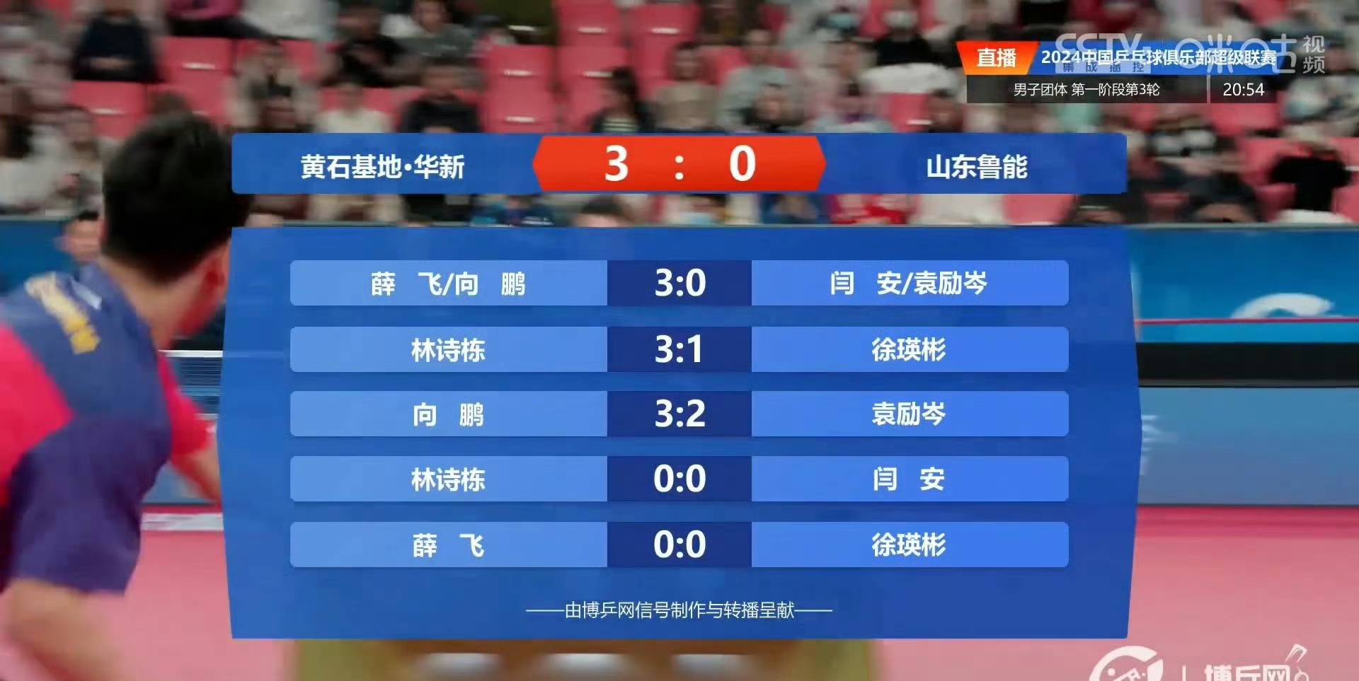 鲁能客场逼平深圳佳兆业,积分榜跻身前列的简单介绍 鲁能客场逼平深圳佳兆业,积分榜跻身前列的简单介绍