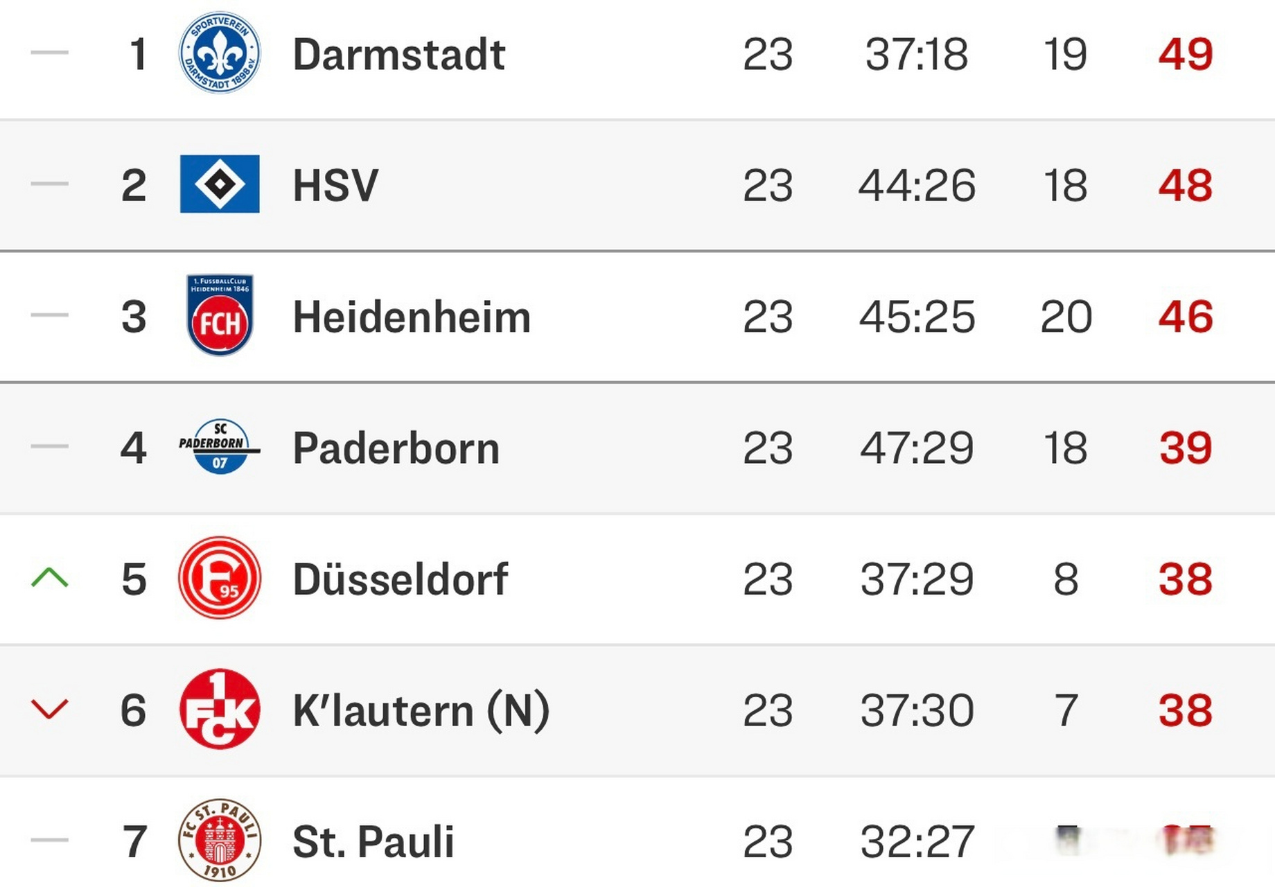 沙尔克负于对手,保级压力持续加大的简单介绍 沙尔克负于对手,保级压力持续加大的简单介绍