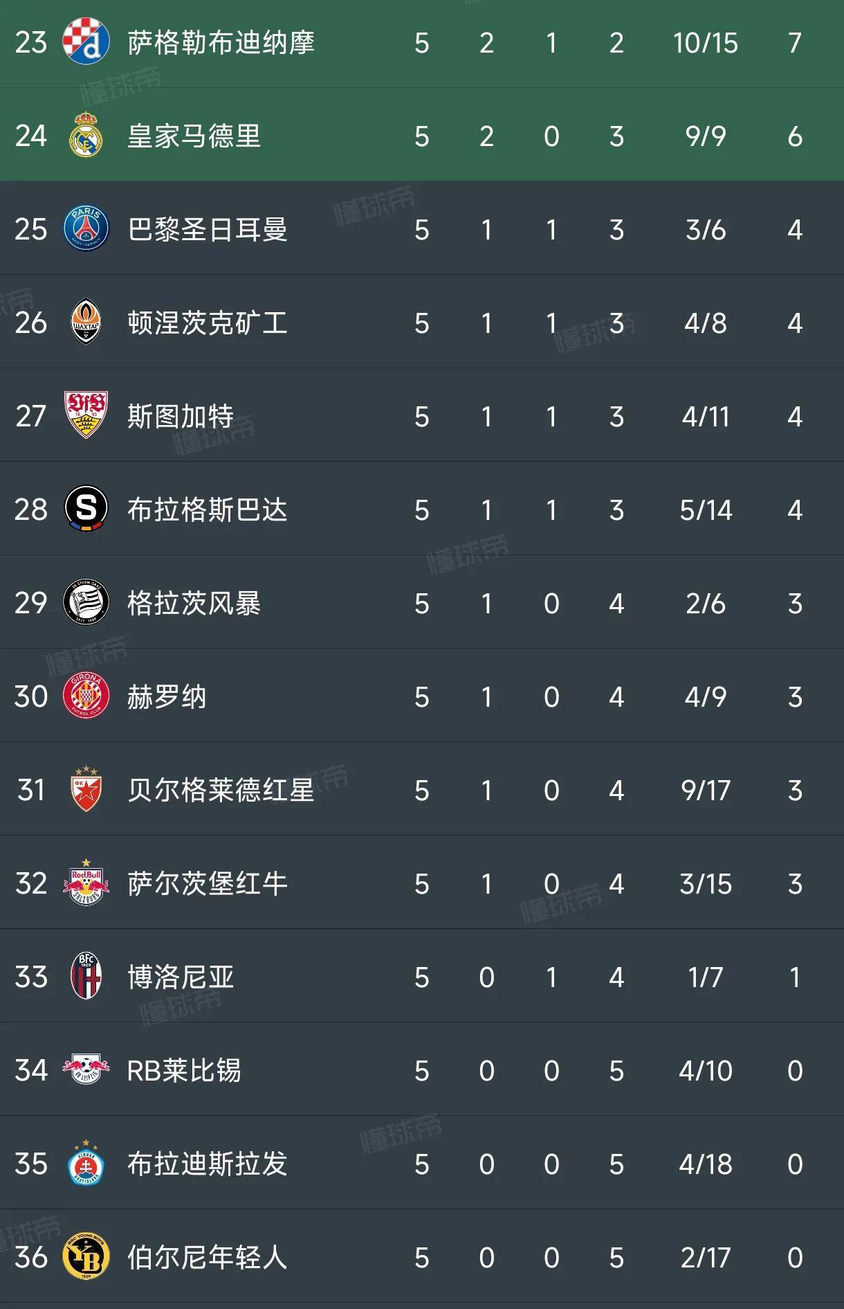 阿贾克斯大胜里昂,夺得联赛积分榜头名的简单介绍 阿贾克斯大胜里昂,夺得联赛积分榜头名的简单介绍