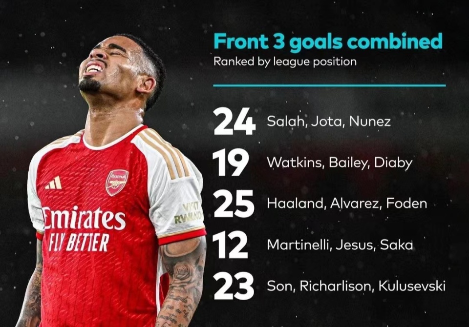 开云体育-阿森纳主场被富勒姆逼平，欧冠希望渺茫