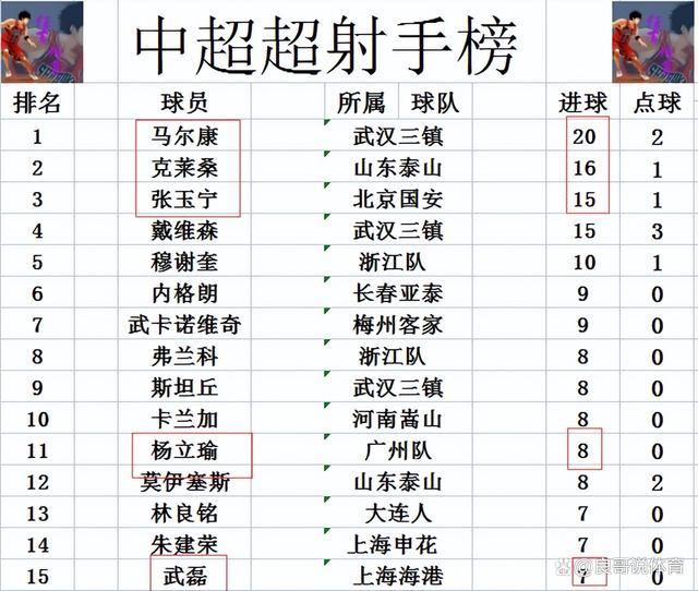 包含上港战平国安,积分榜上继续保持领先的词条 包含上港战平国安,积分榜上继续保持领先的词条