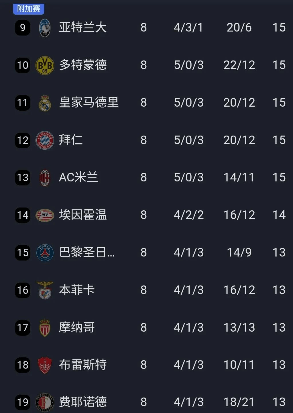 关于欧冠联赛半决赛抽签，豪门对决声势浩大的信息