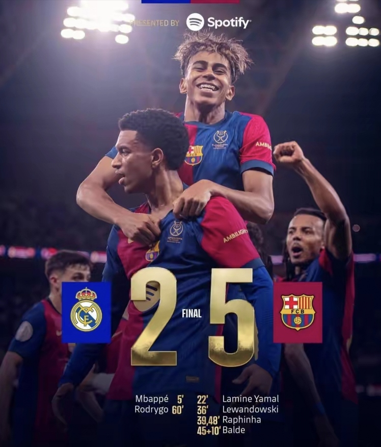 西班牙各队接连出击,皇马占据领先地位 西班牙各队接连出击,皇马占据领先地位