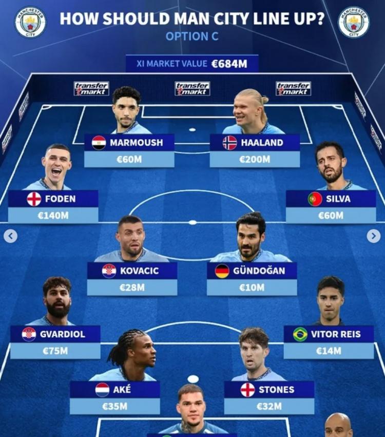 开云体育中国-曼城中场球员重伤离场,教练组调整阵容的简单介绍