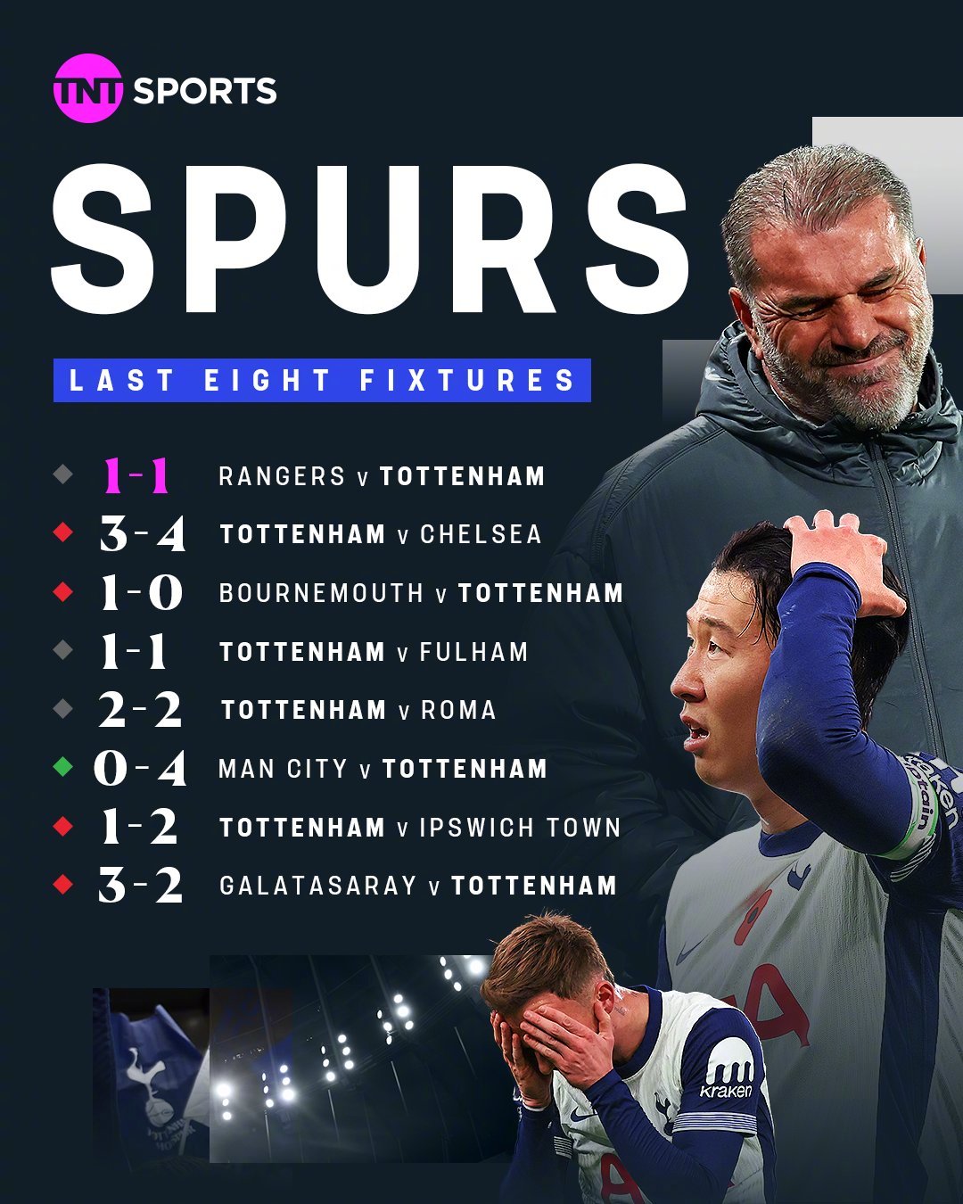 热刺主场平局,欧冠资格告急的简单介绍 热刺主场平局,欧冠资格告急的简单介绍