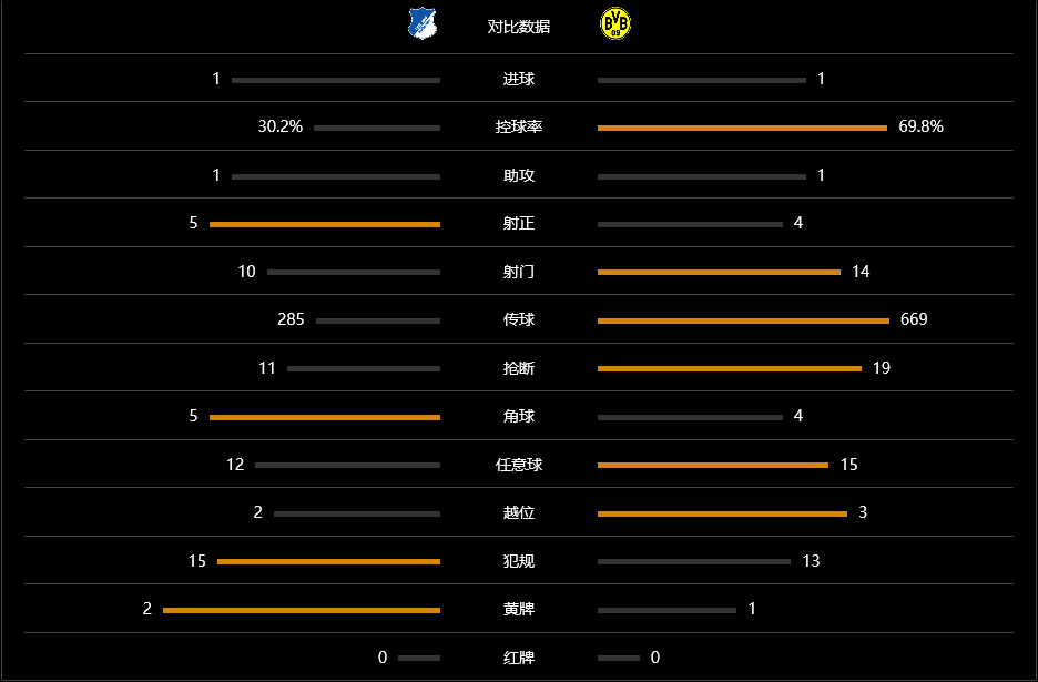 多特蒙德险克多特蒙德强行扳平进程的简单介绍 多特蒙德险克多特蒙德强行扳平进程的简单介绍