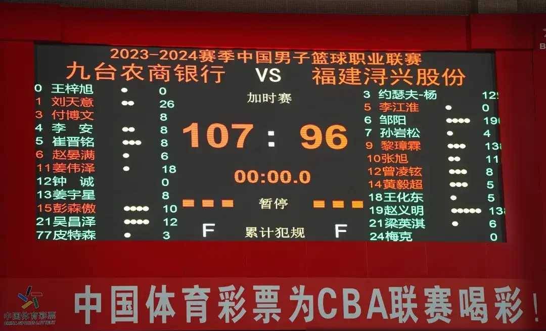 开云体育官方网站-吉林男篮主场压制福建取得胜利