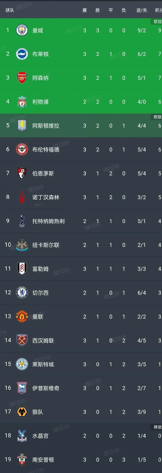 包含不莱梅球员备战新赛季,拼尽全力追赶积分榜的词条 包含不莱梅球员备战新赛季,拼尽全力追赶积分榜的词条