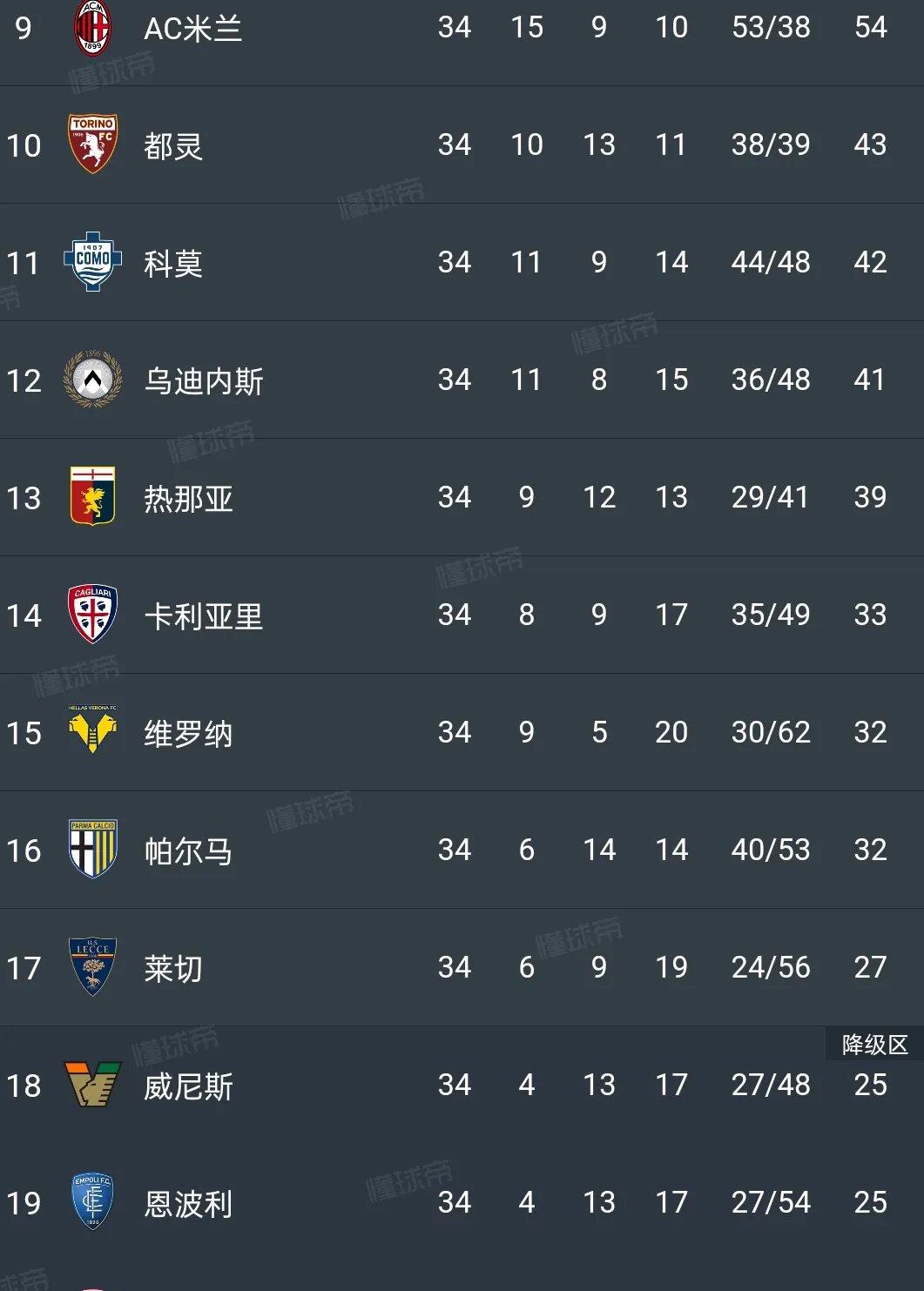 帕尔马球员状态回升,球队成绩逐渐好转的简单介绍 帕尔马球员状态回升,球队成绩逐渐好转的简单介绍