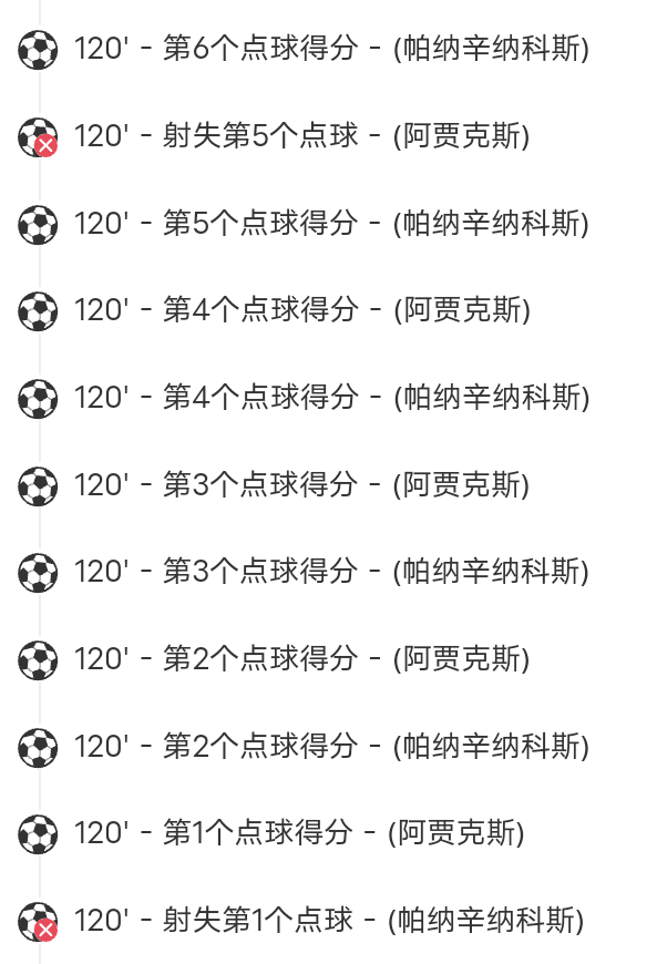 开云平台-包含阿贾克斯远征多特蒙德，点球战晋级四强的词条