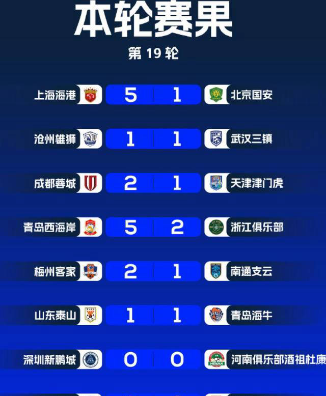 关于中超第三轮-深圳2-2绝杀建业21轮不败保持不败的信息 关于中超第三轮-深圳2-2绝杀建业21轮不败保持不败的信息