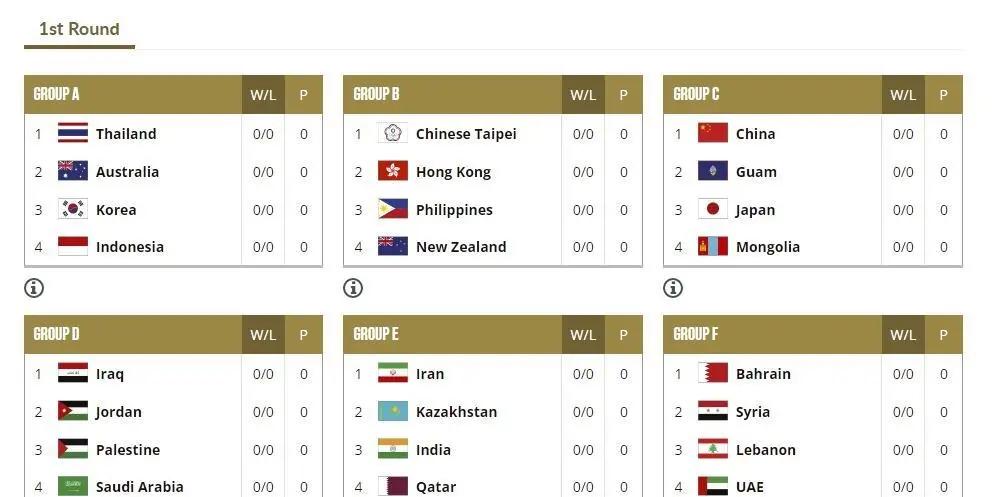 亚洲篮球联赛推迟举办,赛程调整 亚洲篮球联赛推迟举办,赛程调整