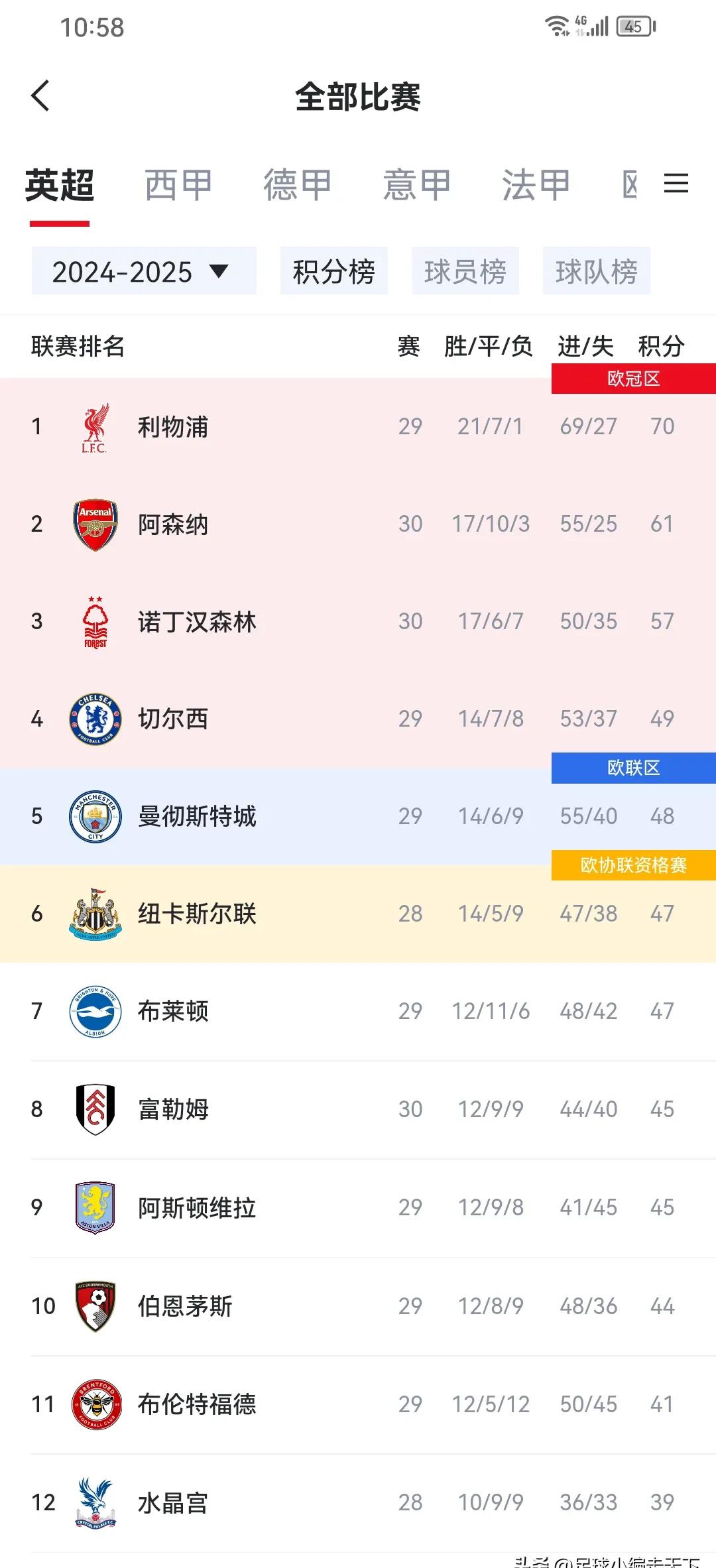 开云体育入口-利物浦大获全胜，继续稳坐榜首位置