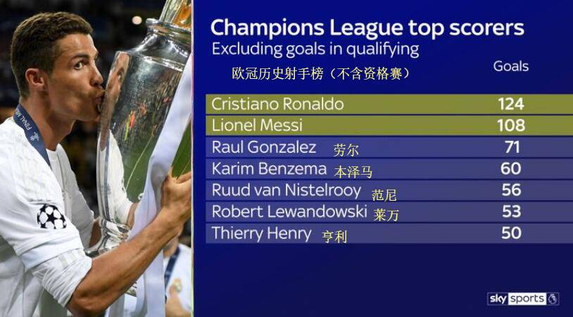 开云体育在线-比利时轻取里昂，C罗刷新纪录